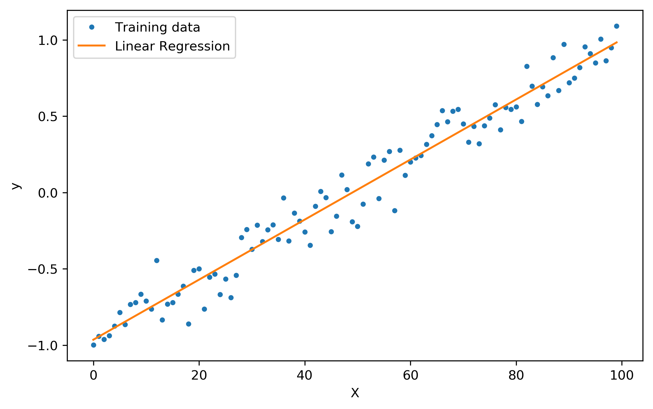 linear_regression1