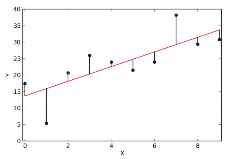 gradient_descent