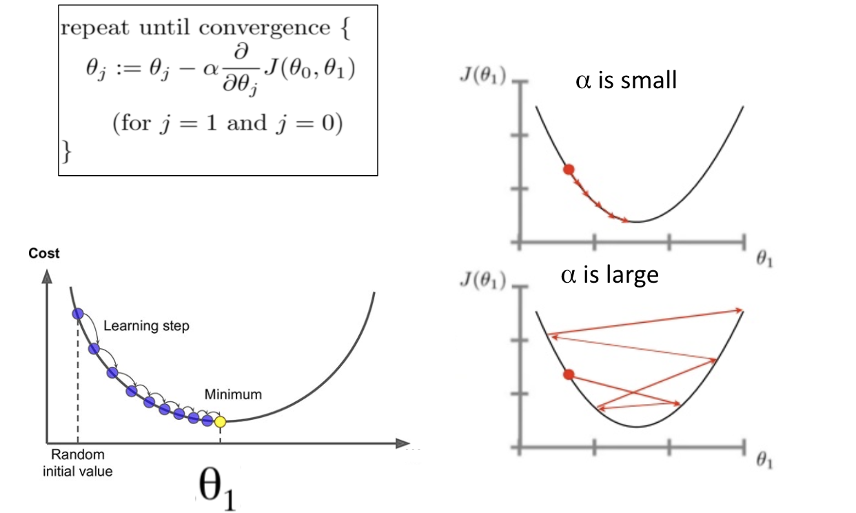 learning_rate