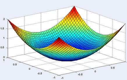 convex_function