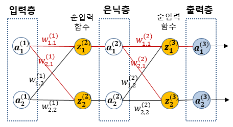 node notation