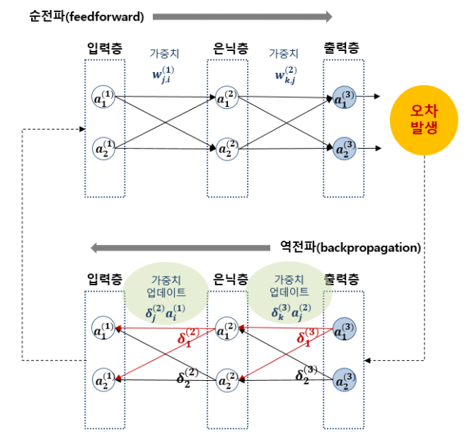 node notation